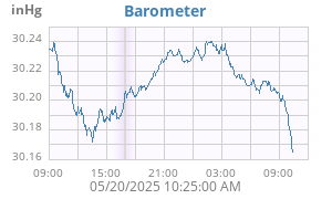 barometer