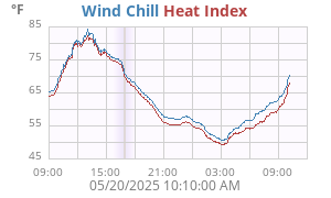 heatchill