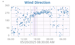 Hi Wind