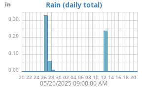 rain
