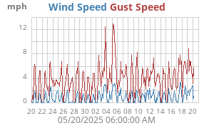 wind