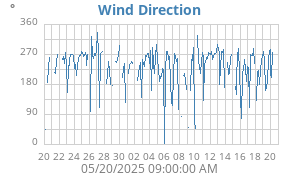Hi Wind