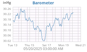 barometer
