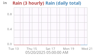 rain