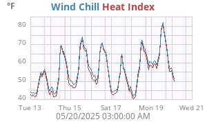 heatchill