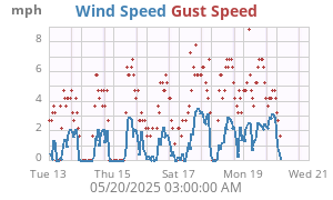 wind