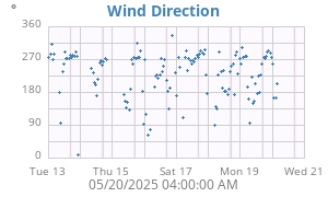Hi Wind