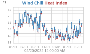 heatchill