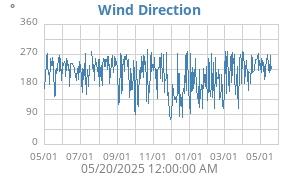 Hi Wind